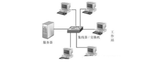 計算機(jī)網(wǎng)絡(luò)的六種常見拓?fù)浣Y(jié)構(gòu)及其應(yīng)用