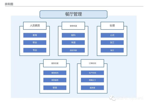 PMP相關(guān)十八種項目管理圖總結(jié)及圖例詳解——以計算機(jī)及外圍設(shè)備項目為例