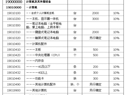 從香港帶iMac回深圳需要付多少關稅？詳解計算機及外圍設備征稅標準
